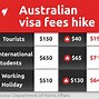 Visa 3 Tahun Australia